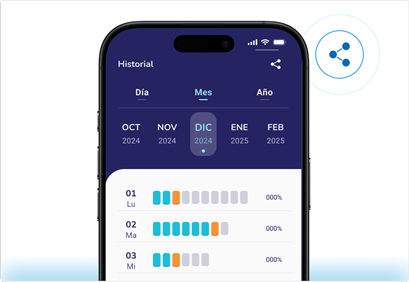 Progress tracking